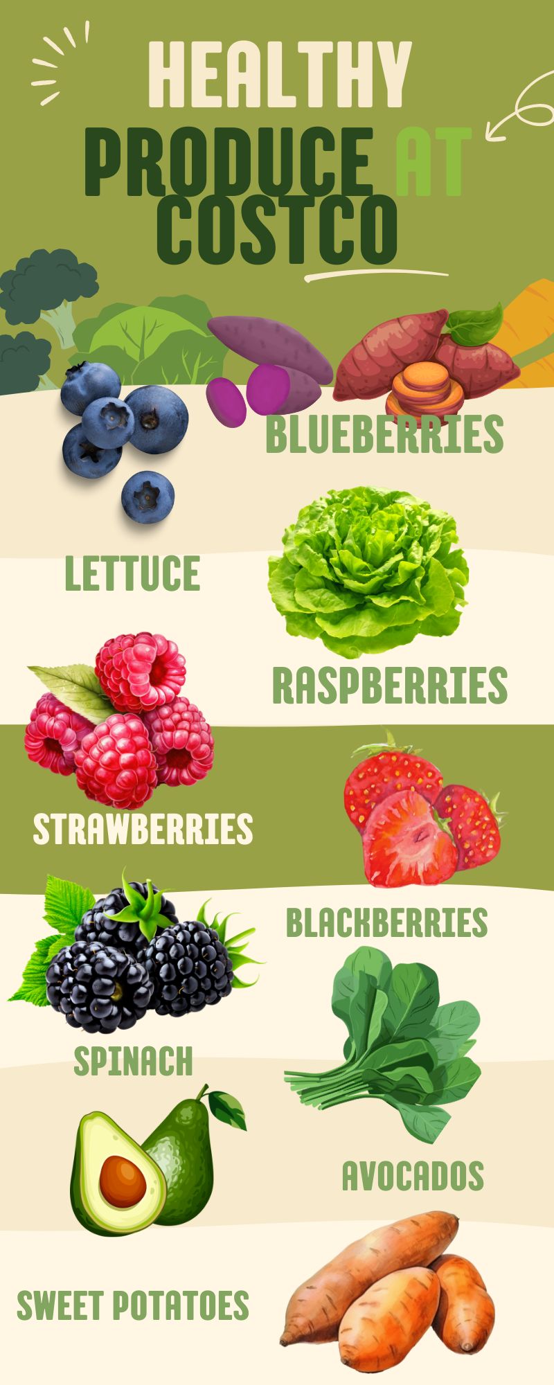 Healthy produces at costco showed on infographic