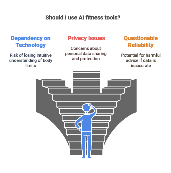 Should I use AI fitness tool