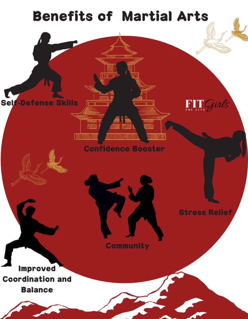 martial arts benefits