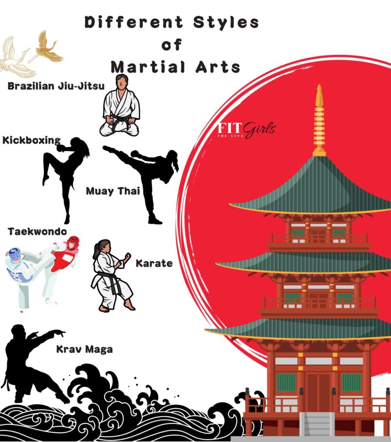 martial arts styles