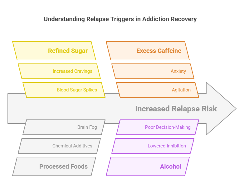 Understanding Relapse Triggers in Addiction Recovery