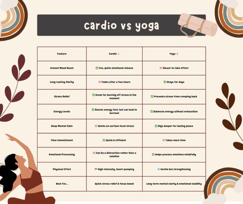 List of pros and cons of cardio and yoga